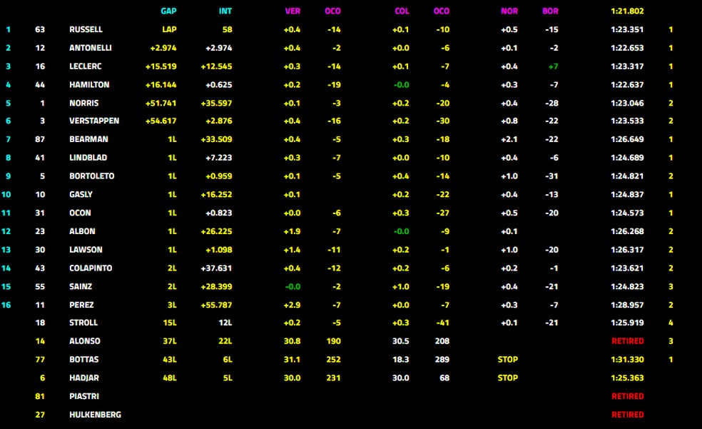 Resultado - GP da Austrália — Foto: F1