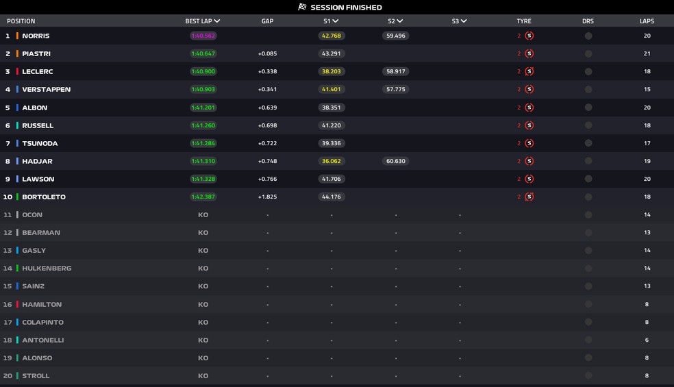 Grid de largada para o GP da Bélgica de F1 2025 — Foto: F1
