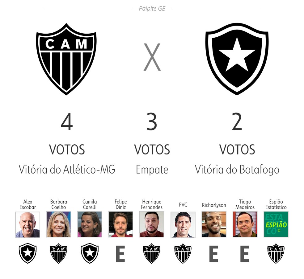 Palpite GE - 36ª rodada : r/futebol