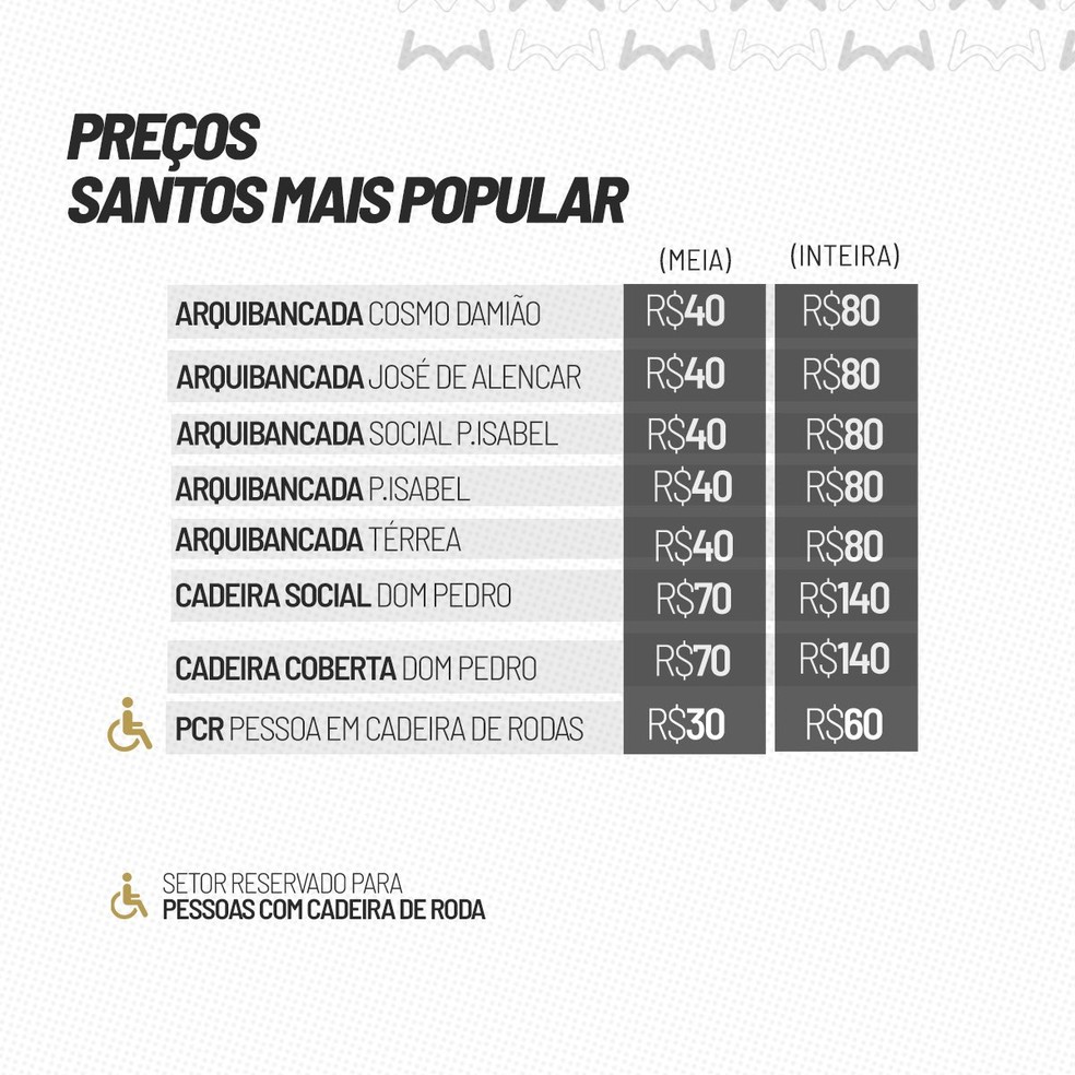 Valores dos ingressos entre Santos x Palmeiras, pela Copa do Brasil — Foto: Reprodução/Santos FC