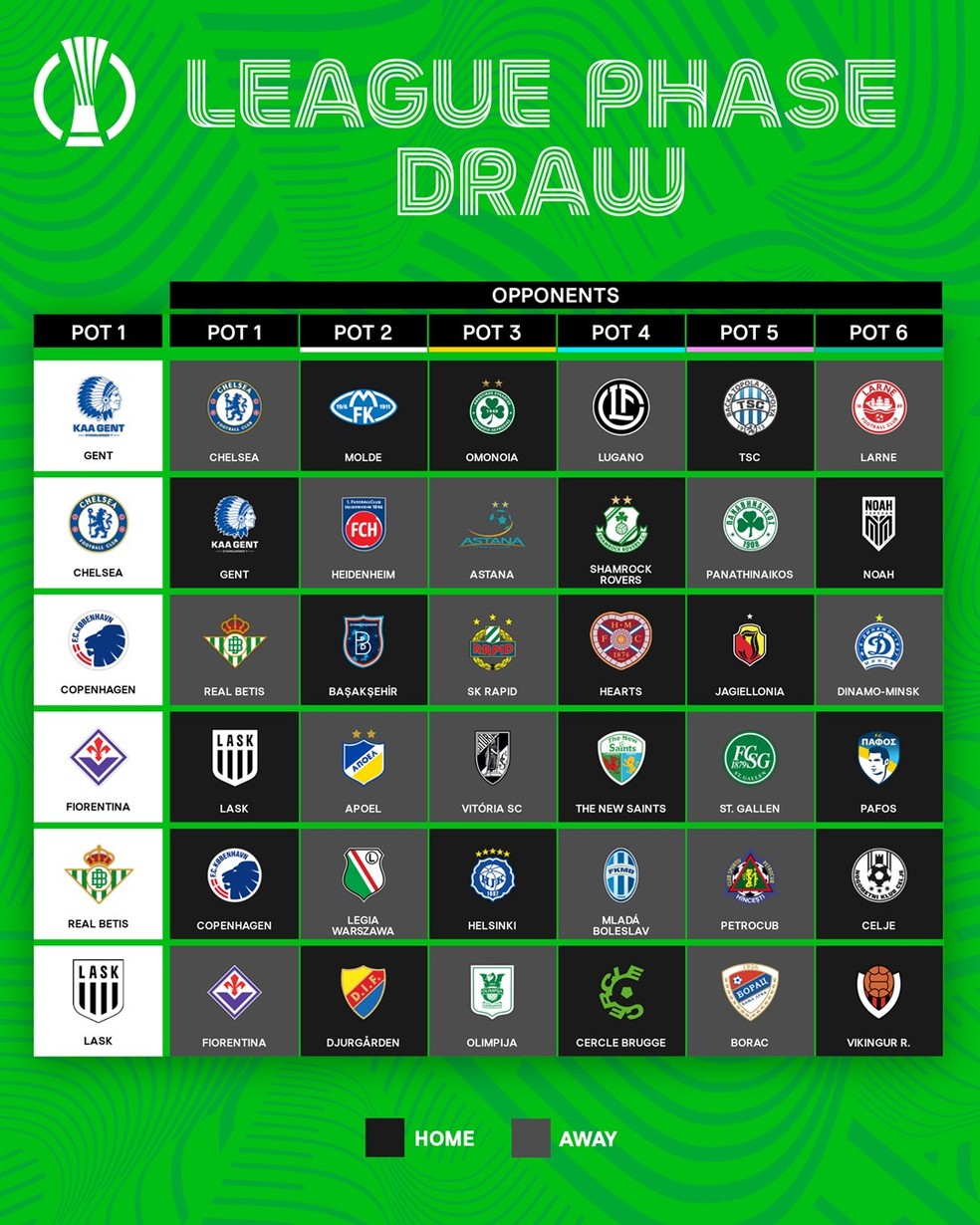 Liga Conferência: veja adversários dos times do pote 1 na fase de liga — Foto: Divulgação/Uefa