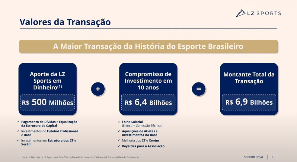 Veja os detalhes da proposta da SAF do Fluminense — Foto: Reprodução YouTube