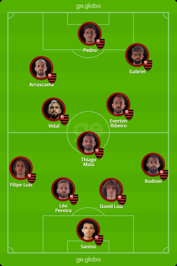 Escalações De Corinthians X Clube De Regatas Do Flamengo