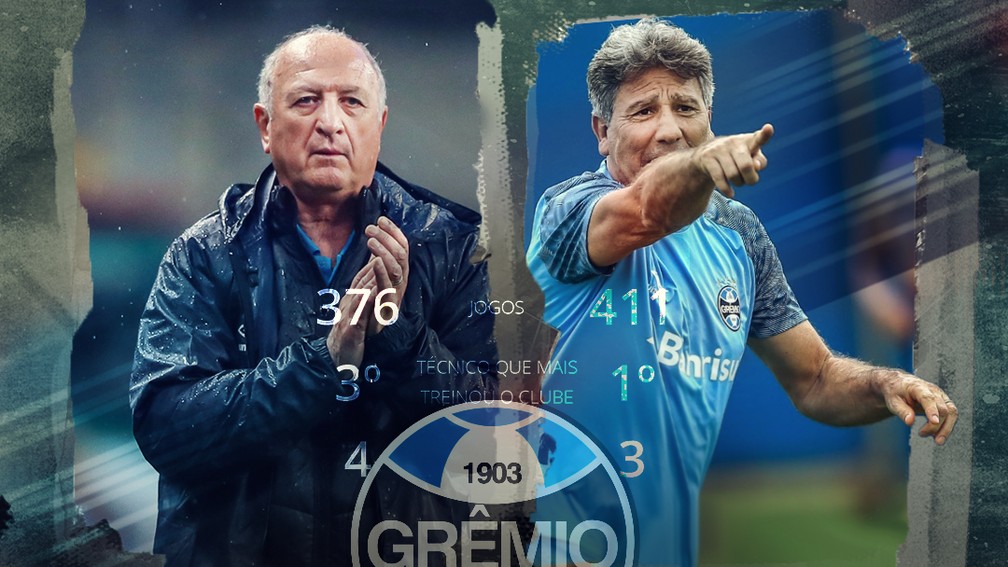 Renato Gaúcho sobre Grêmio, Atlético e outros dois grandes: 'Mesmo nível' -  Superesportes