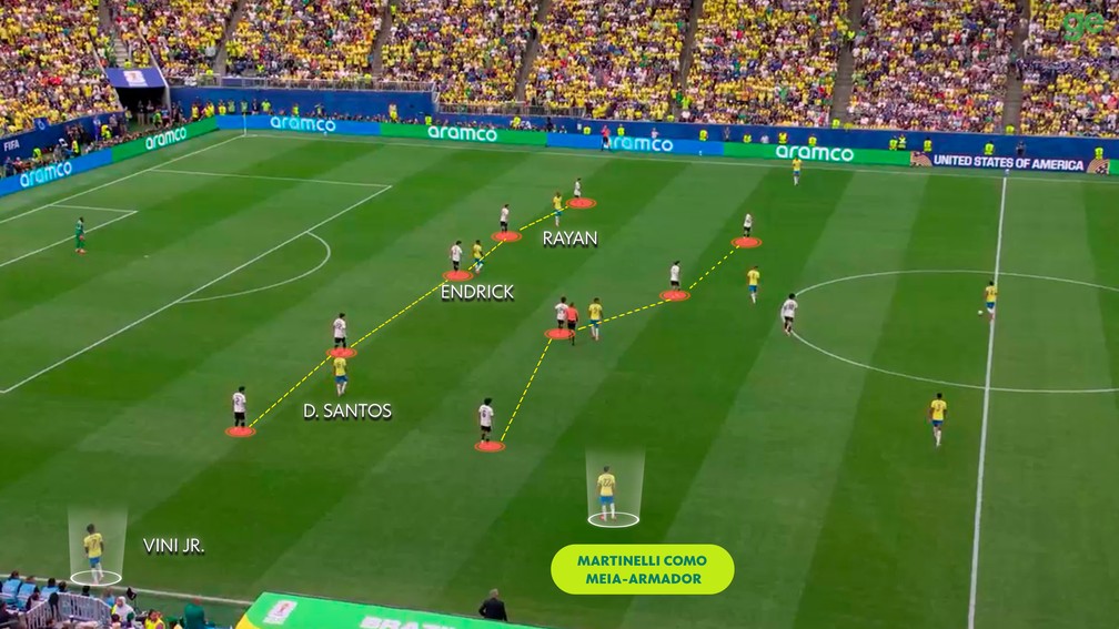 Vinícius mudou de posição com a entrada de Martinelli — Foto: Reprodução