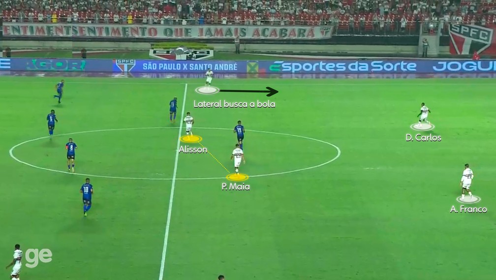 Saída com laterais alternando contra o Santo André — Foto: Reprodução