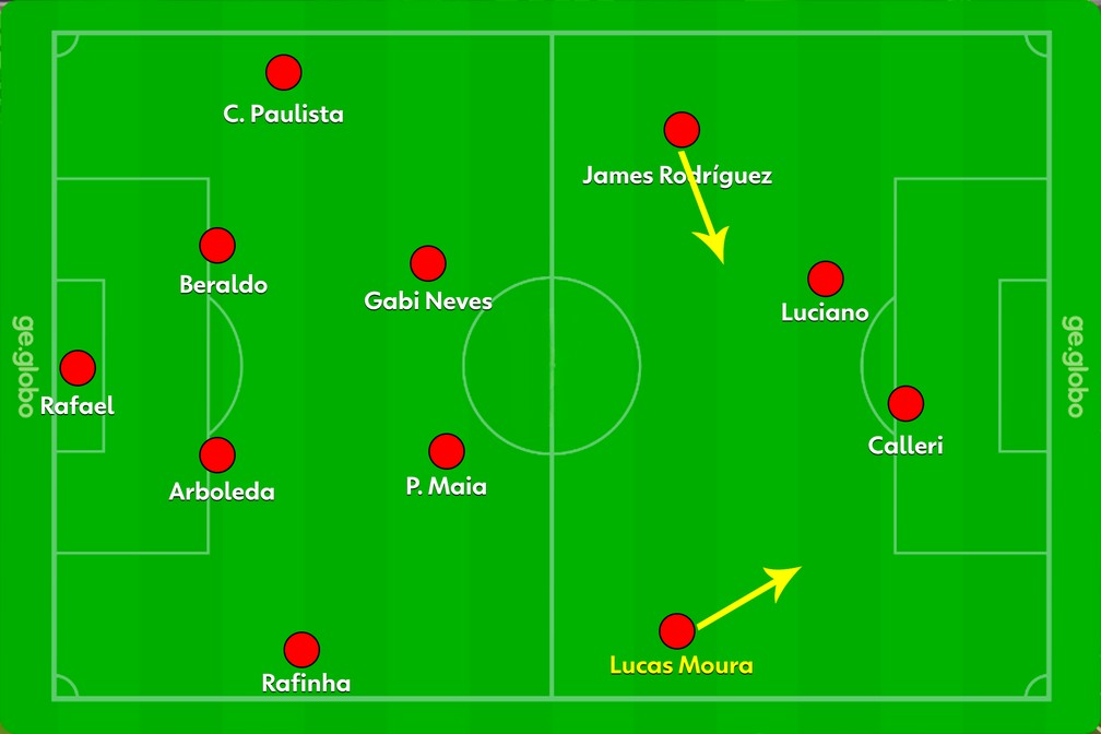 4-4-2 em quadrado, com Lucas como meia-ponta — Foto: Reprodução