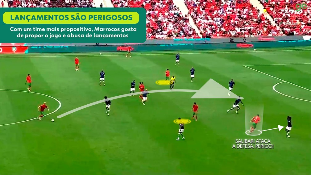 Saibari em movimentação ofensiva — Marrocos na Copa