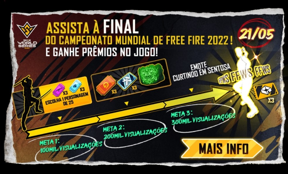 Campeonato Mundial de Free Fire 2021: Garena divulga metas e