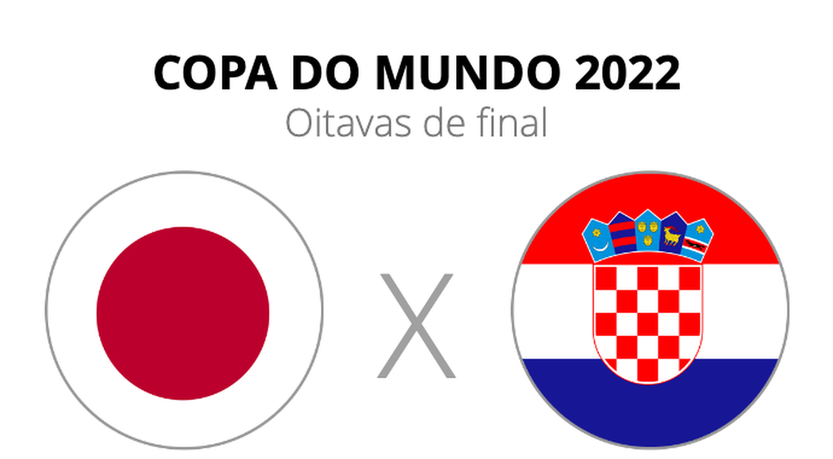 Croácia x Brasil: onde assistir, horário e escalações das quartas de final  da Copa do Mundo