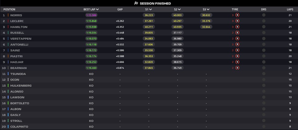 Grid de largada para o GP do Mxico de F1 ? Foto: F1