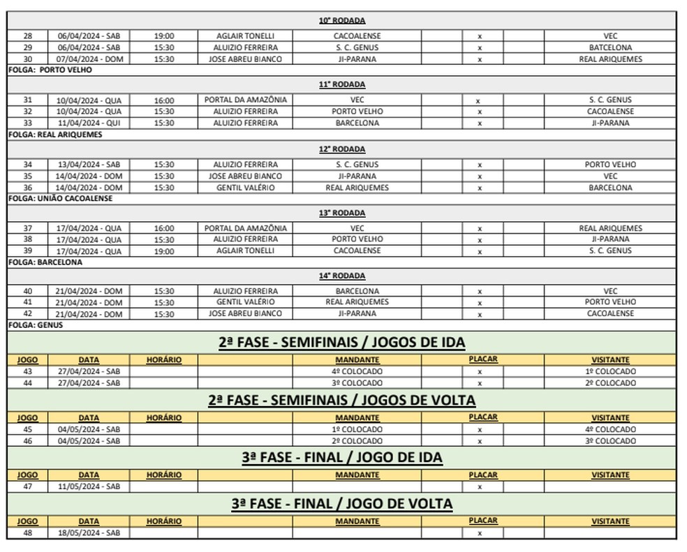 Confira o detalhamento da tabela do Campeonato Rondoniense 2024 — Foto: FFER