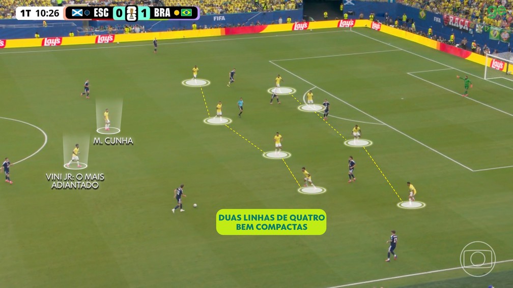Brasil jogou num 4-4-2 feito para Vinícius ficar próximo do gol — Foto: Reprodução