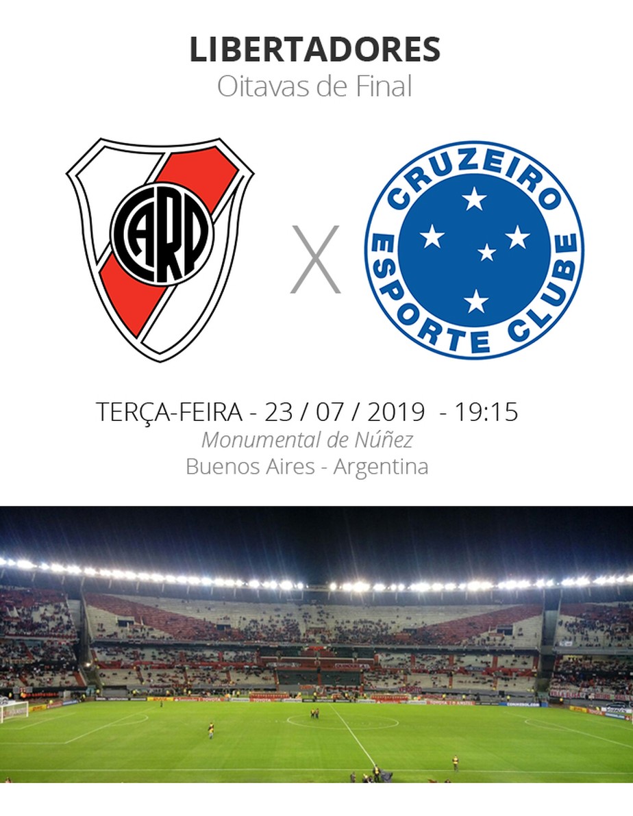 River Plate x Cruzeiro - Ao vivo - Libertadores - Minuto a Minuto Terra