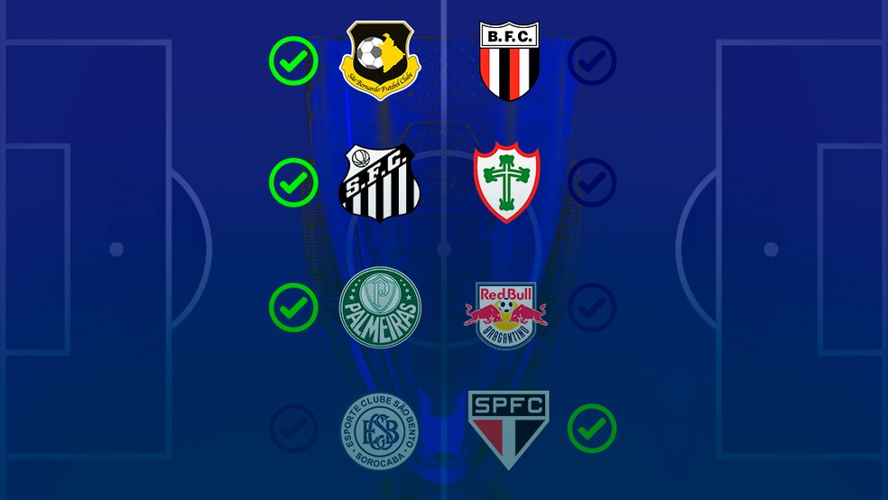 Campeonato Paulista 2024: fórmula é aprovada, e grupos estão