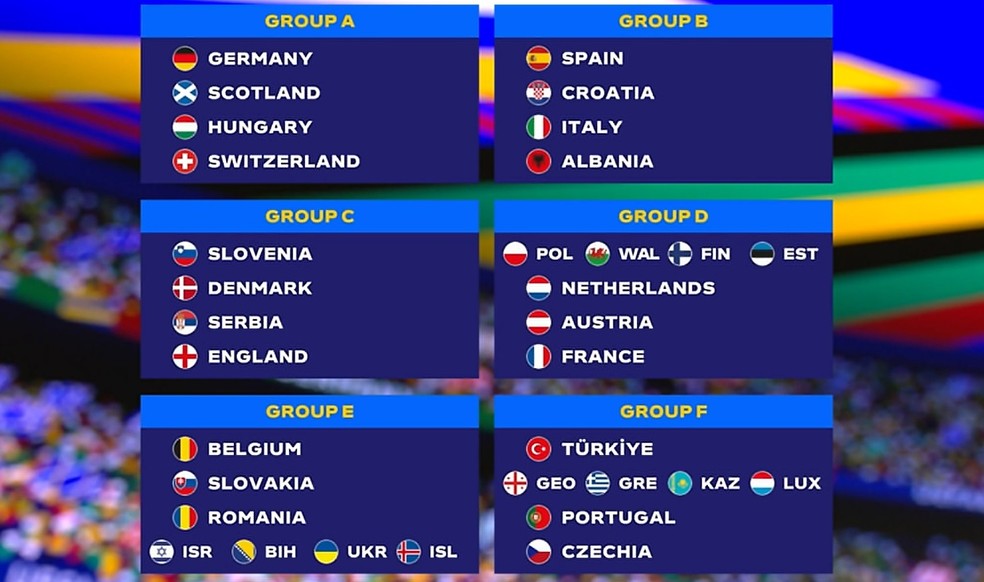 Euro 2024 veja como ficaram os grupos após sorteio da UEFA Litoral Hoje