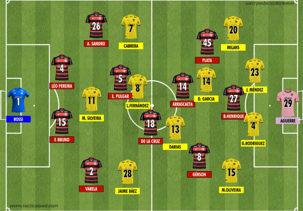 Como Flamengo e Peñarol iniciaram o primeiro jogo das quartas de final da Libertadores 2024 — Foto: Rodrigo Coutinho