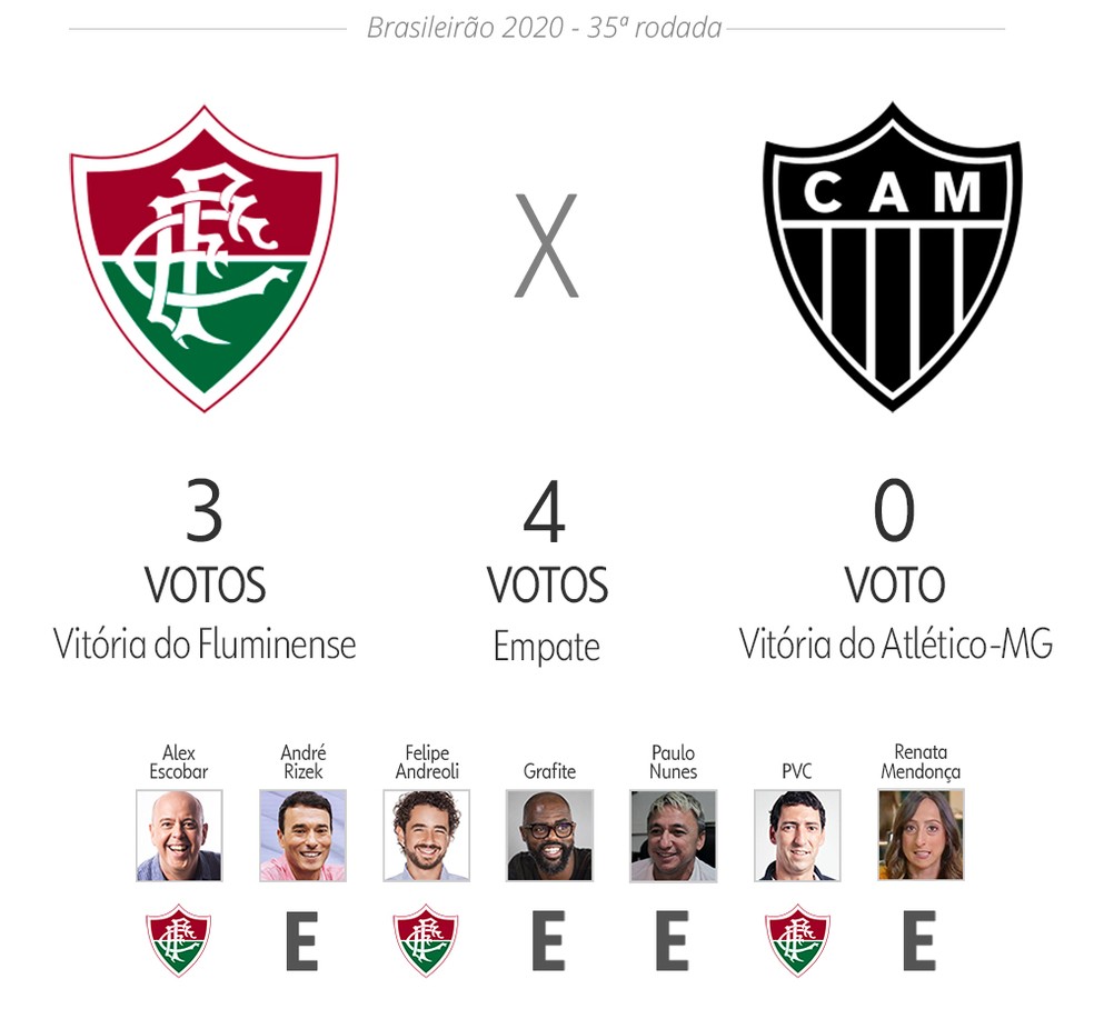 palpites para athletico PR x Vasco/35° Rodada do Brasileirão 2023 