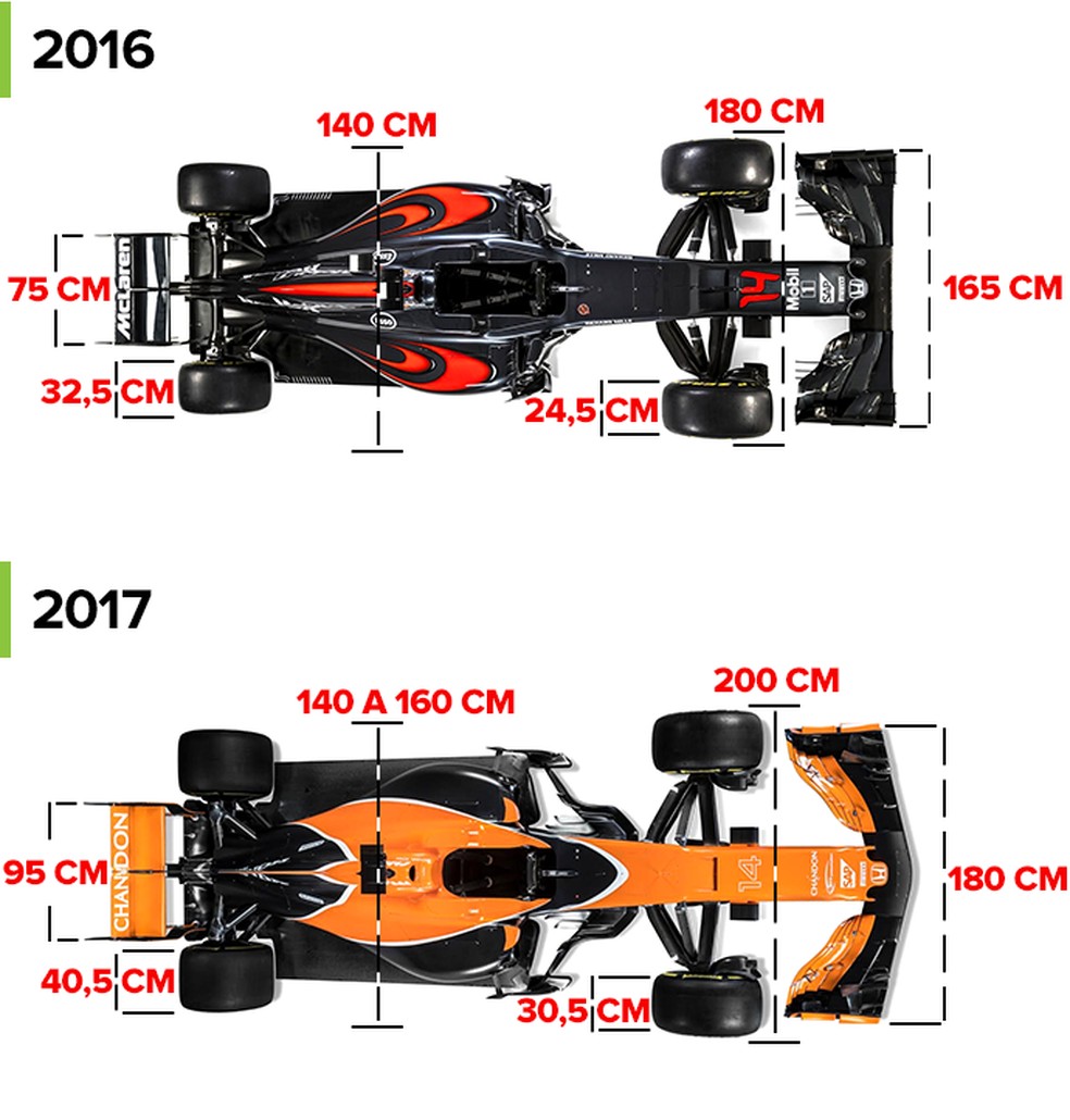 F1™ 2016