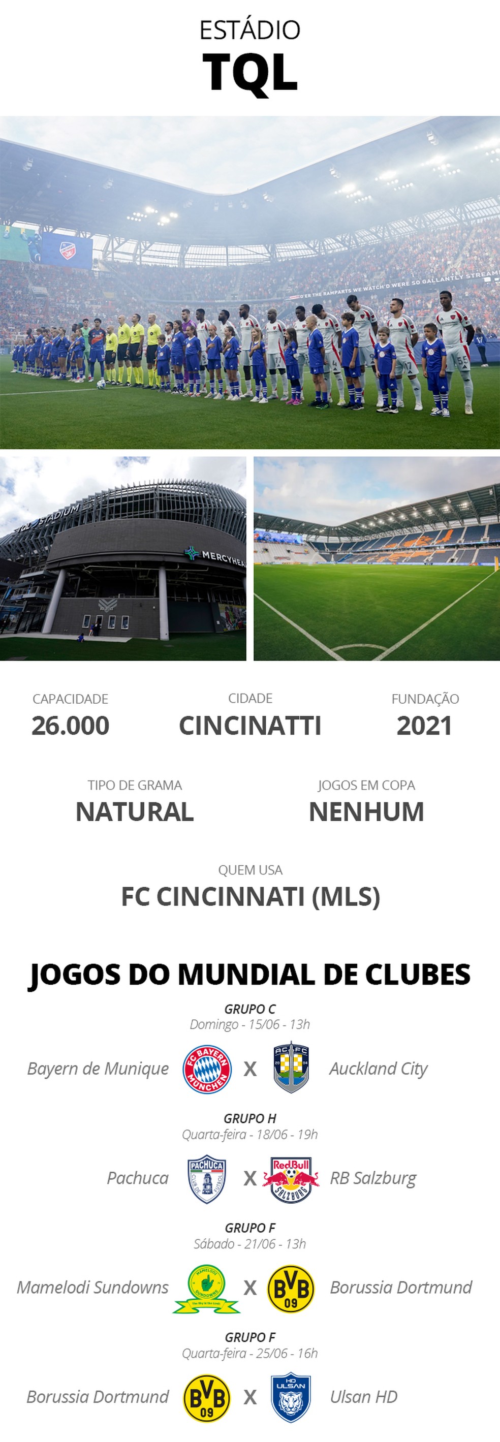 Estádios Copa do Mundo de Clubes - TQL — Foto: Infografia ge