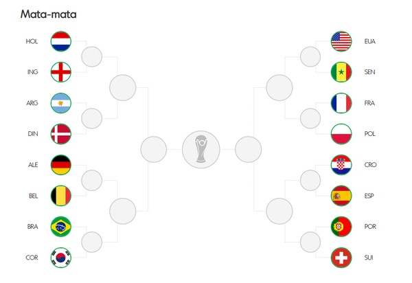Tabela, Copa do Mundo, ge, copa 2022