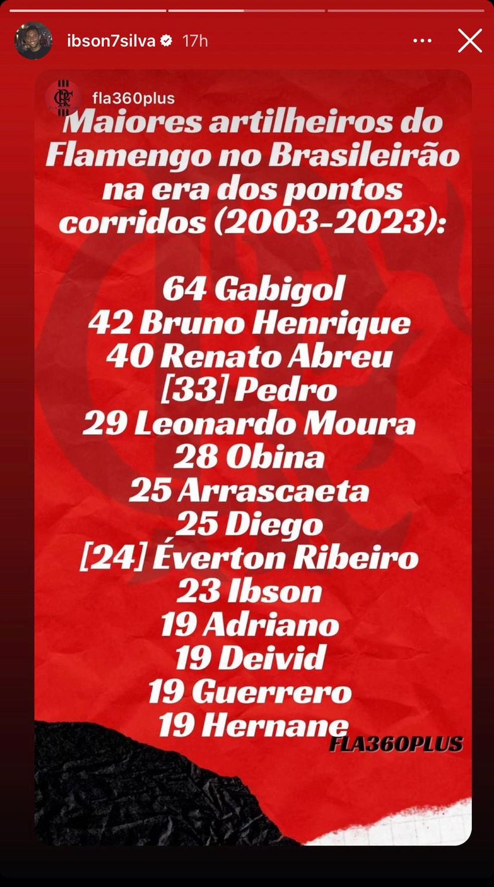 Ibson divulgou a lista dos artilheiros do Flamengo nos pontos Corridos do Brasileir&atilde;o &mdash; Foto: Reprodu&ccedil;&atilde;o