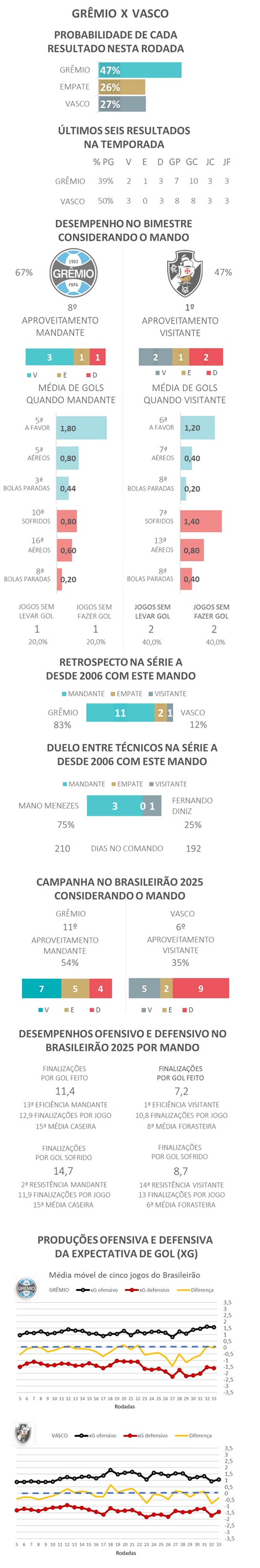 Favoritismos #34 - Grêmio x Vasco — Foto: Gato Mestre
