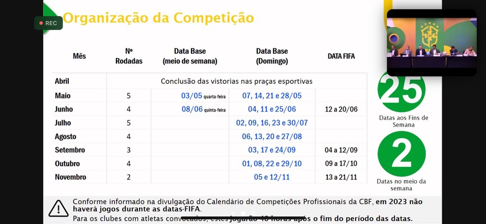 Série C muda formato para 2022 e terá turno único, com os 20 times se  enfrentando na 1ª fase, brasileirão série c