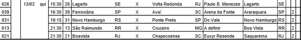CBF divulga tabela detalhada das quartas de final da Copa Intelbras do  Brasil. – Kada Esportes