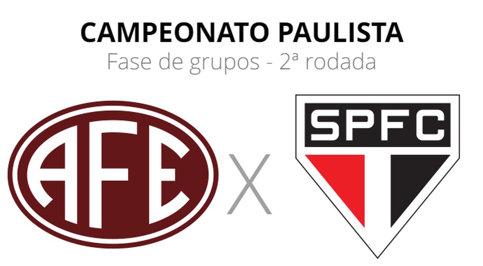 Saiba onde assistir, a premiação, o formato e os grupos do Campeonato  Paulista - PNB Online - Portal de Notícias MT