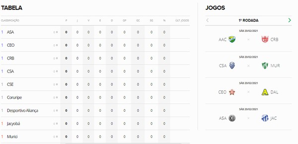 Segunda Divisão do Alagoano: confira os jogos deste fim de semana e a  classificação, campeonato alagoano