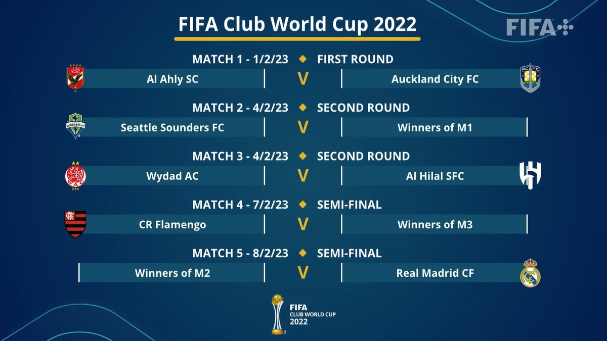 Mundial de Clubes de 2021 já possui seis classificados; veja clubes