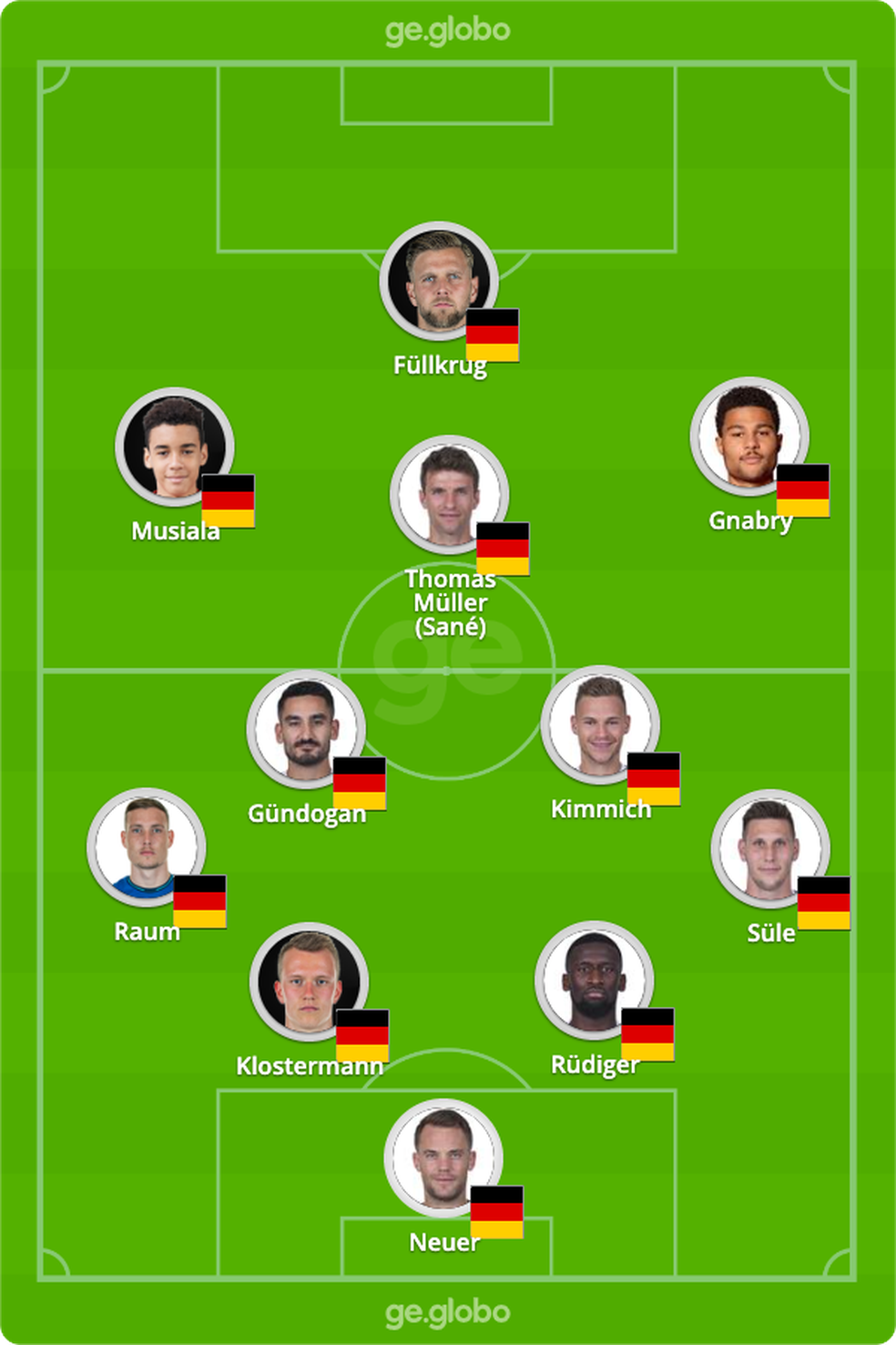 Alemanha x Costa Rica ao vivo na Copa do Mundo: como assistir o