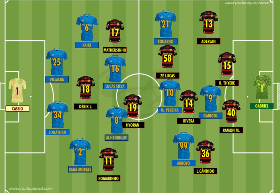 Como Cruzeiro e Sport iniciaram o duelo válido pela 27ª rodada do Brasileirão 2025