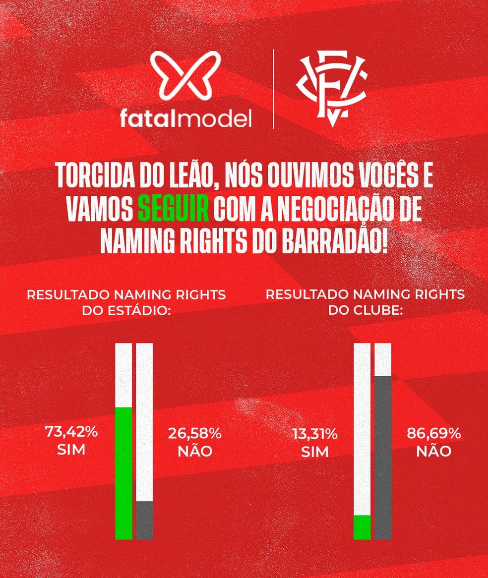 Torcida do Vitória votou sobre venda dos Naming Rights do Barradão — Foto: Reprodução / EC Vitória