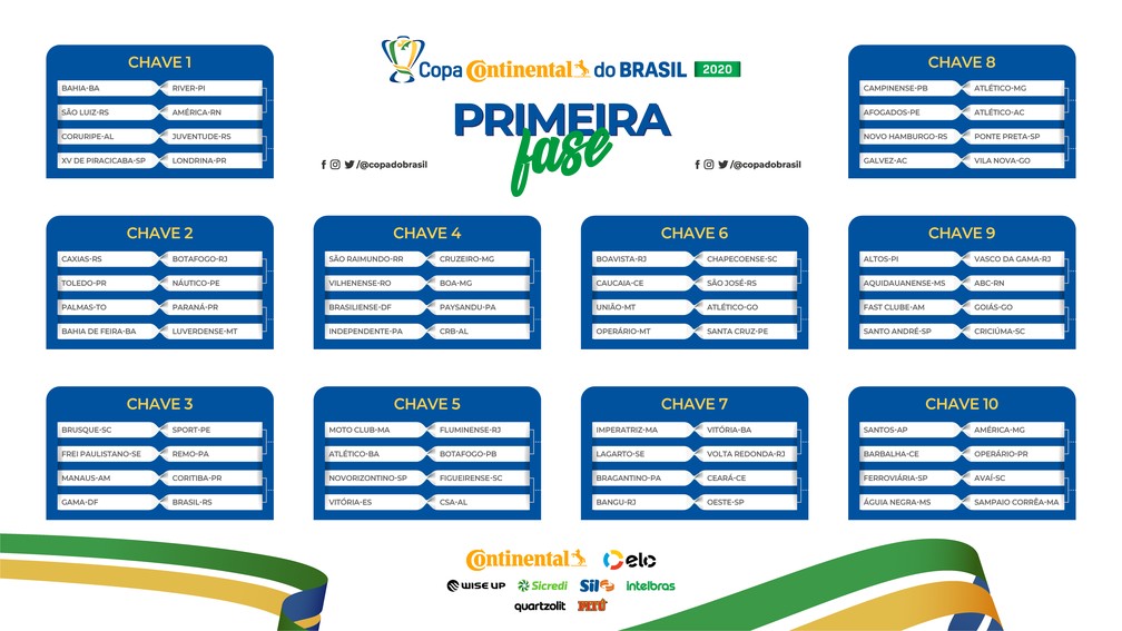 Oitavas de final da Copa do Brasil 2020: jogos, datas, classificados e mais