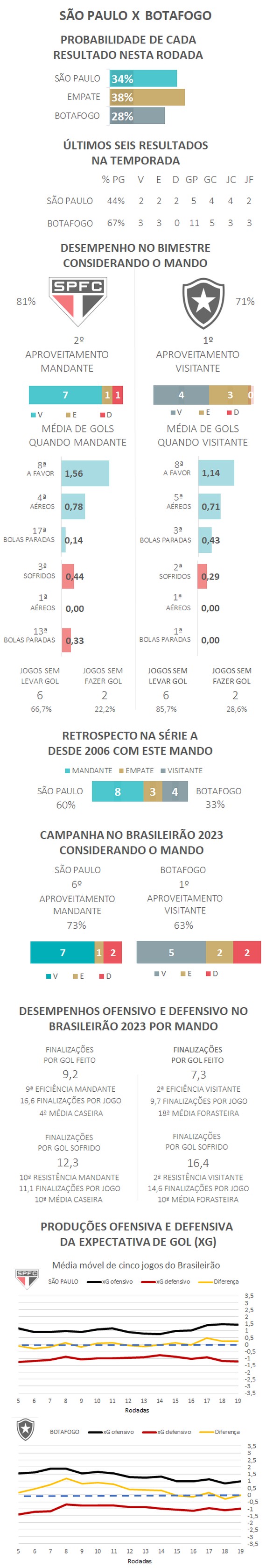 Favoritismos #25: dicas, palpites e chances de vitória no