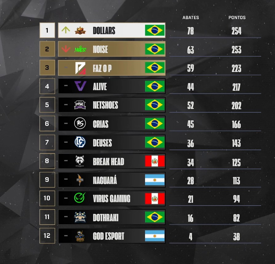 Tabela de Jogos do Americas Championship 2017 – IWRF