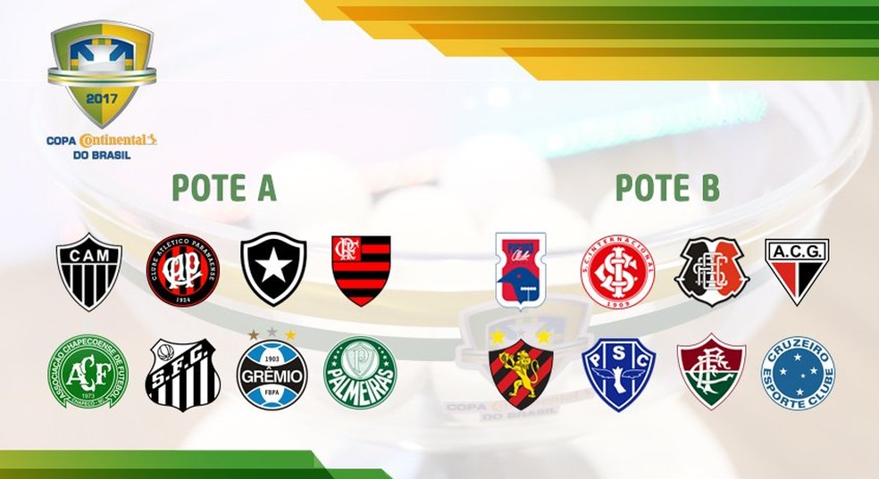 CBF define data e horário do sorteio de mandos de campo das finais da Copa  do Brasil - Super Rádio Tupi