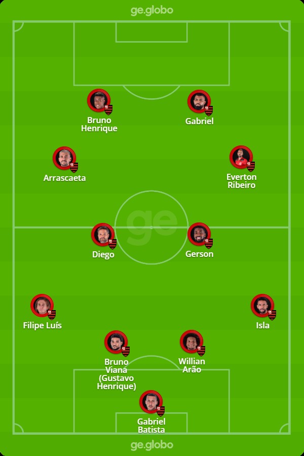 Escalações De Flamengo X Ldu Quito