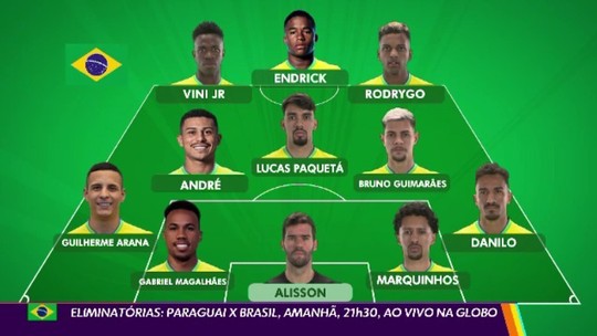 Eliminatórias: Brasil enfrenta o Paraguai - Programa: Globo Esporte RJ 