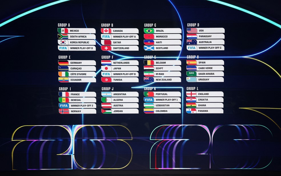 Sorteio da Copa do Mundo de 2026: Grupos Definidos – Betano Blog