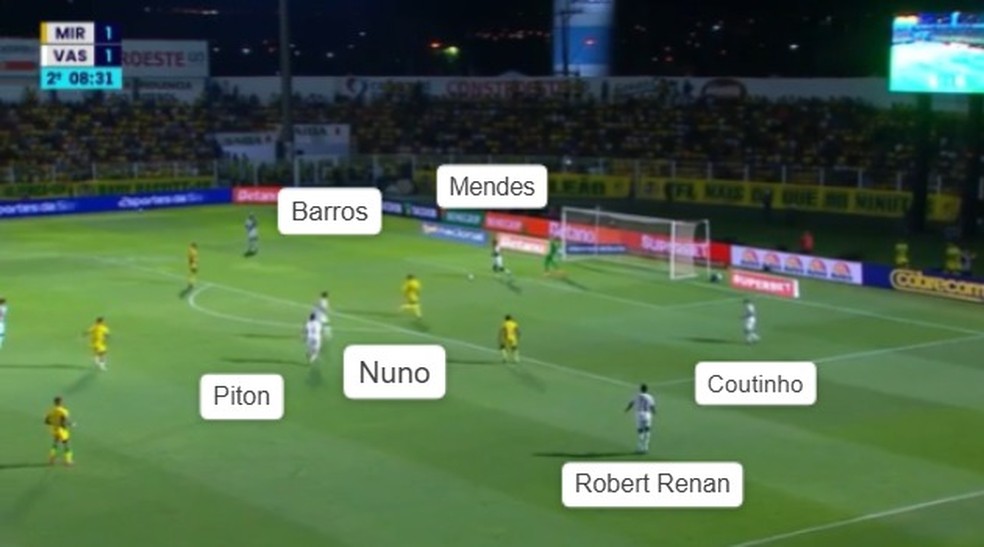 Organização do Vasco na saída de bola do segundo gol — Foto: Reprodução