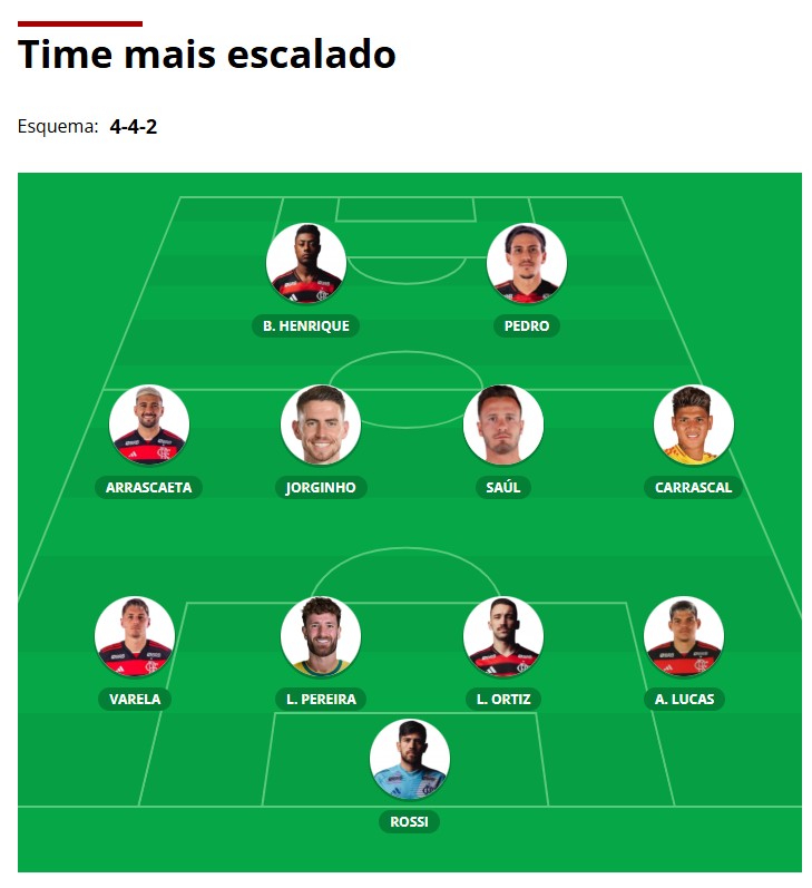 VC Escala: torcedores do Flamengo montam time com Saúl, Carrascal e Bruno Henrique contra Bragantino