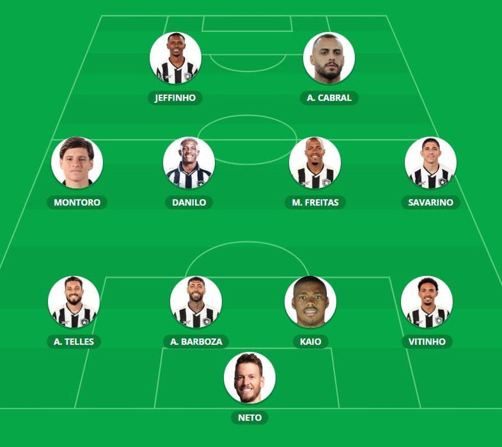 VC Escala: Danilo é o mais escalado, e Jeffinho aparece no time titular do Botafogo em votação