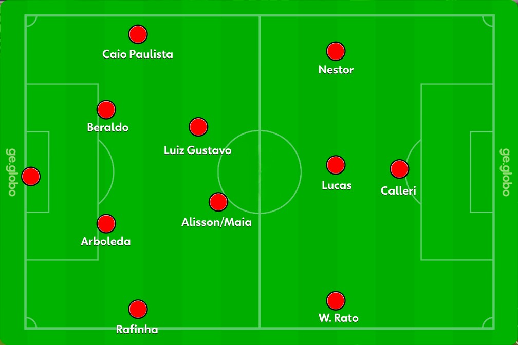 Com a base mantida, Luiz Gustavo entra na vaga de Pablo Maia — Foto: Reprodução