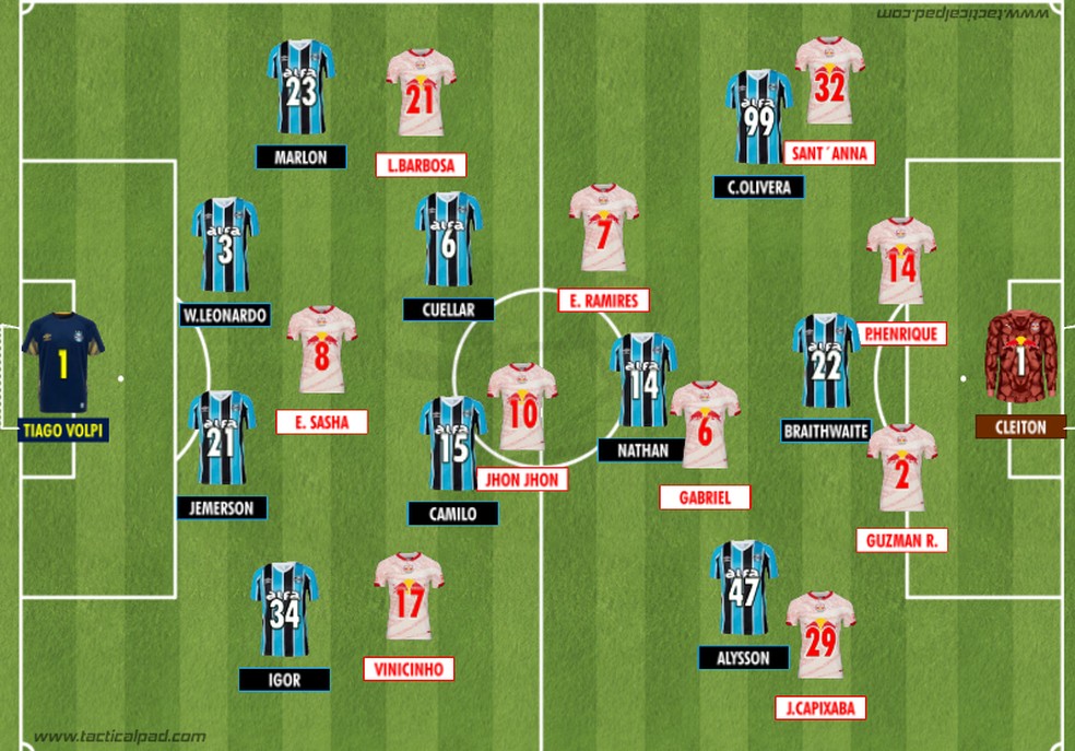 Como Grêmio e Bragantino iniciaram o duelo válido pela 8ª rodada do Brasileirão 2025