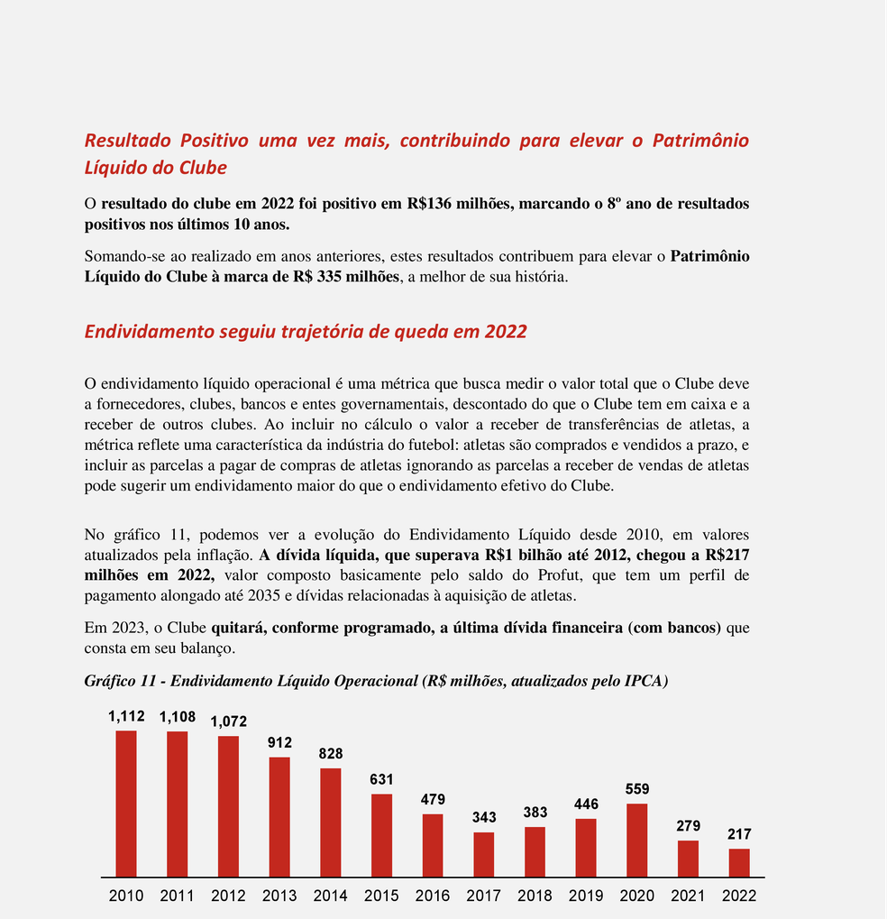 Balanço do Flamengo tem receita recorde de mais de R$ 1 bilhão em 2021