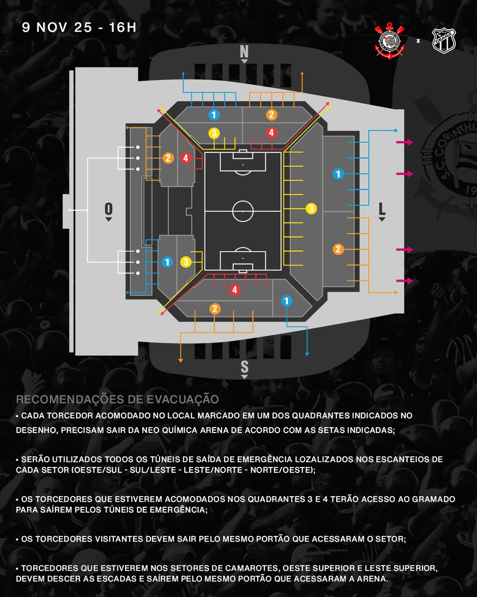 Imagem informativa sobre os portões de saída da Neo Química Arena.