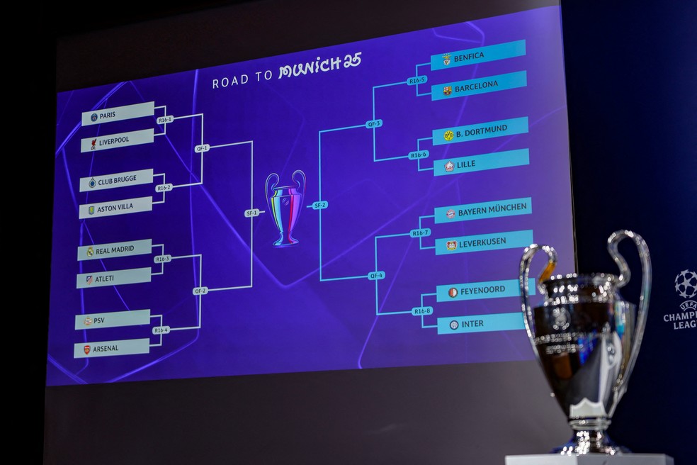 Confrontos e chaveamento do mata-mata da Champions League 2024/25 — Foto: AFP